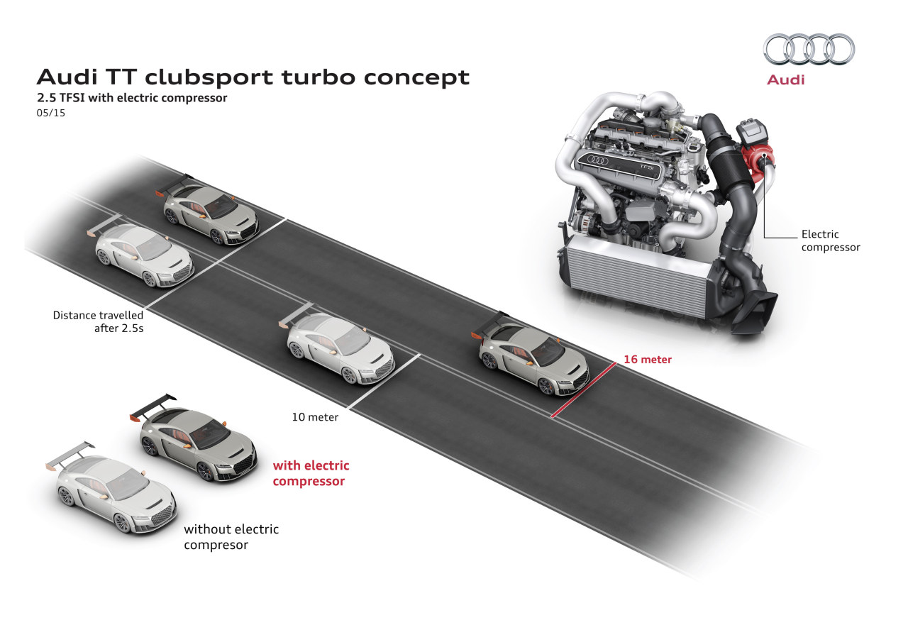 Elektrische turbo helpt Audi Clubsport Turbo Concept aan 600 pk