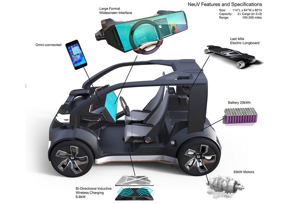 Elektrische Honda Neu-V combineert kunstmatige intelligentie en autodelen