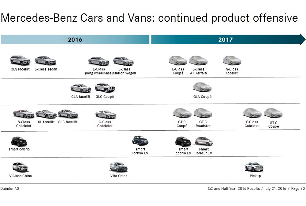 Mercedes Algemeen 2016 Productplanning 2017