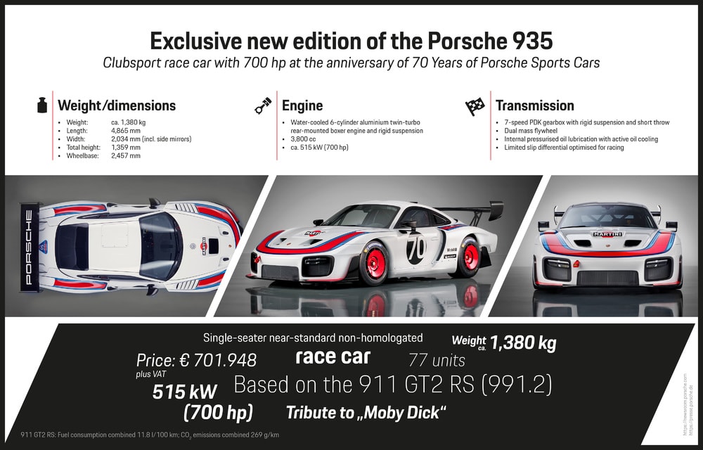 Nieuwe Porsche 935: comeback van Moby Dick is een feit